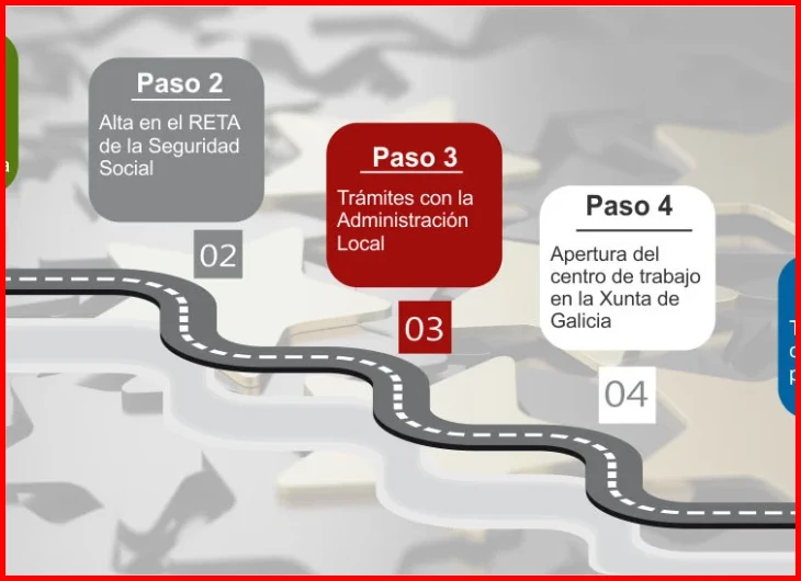 ¿5 pasos para darse de alta como autónomo?