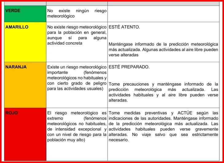 Beneficios del convenio estatal para la uniformidad