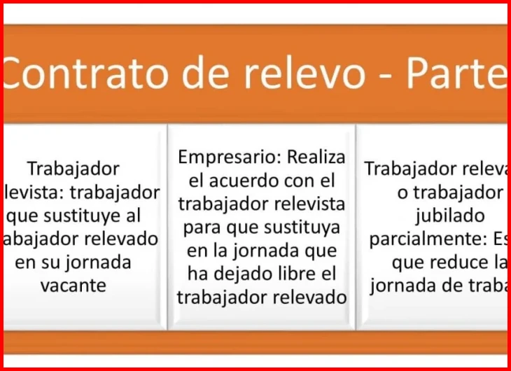 Cálculo de la pensión y reducción de jornada en el relevo