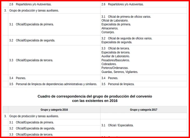 Cambios en la publicación oficial de convenios en el BOE durante 2025