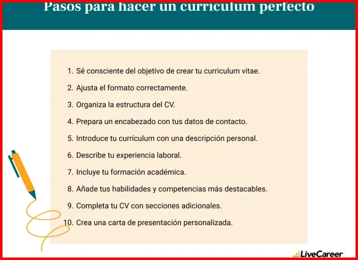 Cómo ordenar la experiencia laboral y formación según el mercado madrileño