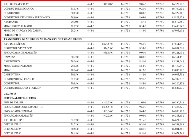 ¿Cómo se negocian y modifican los complementos salariales dentro del convenio?