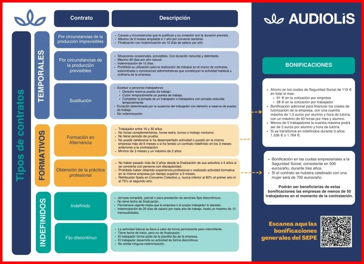 Comparativa directa: duración, estabilidad y condiciones