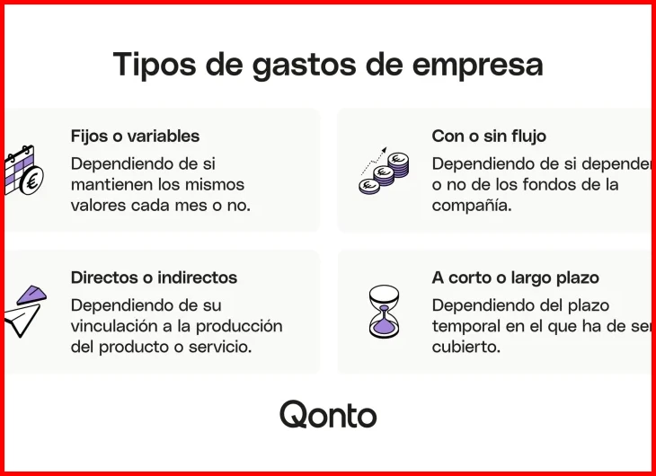 Confundir ingresos brutos con rendimientos netos deducibles