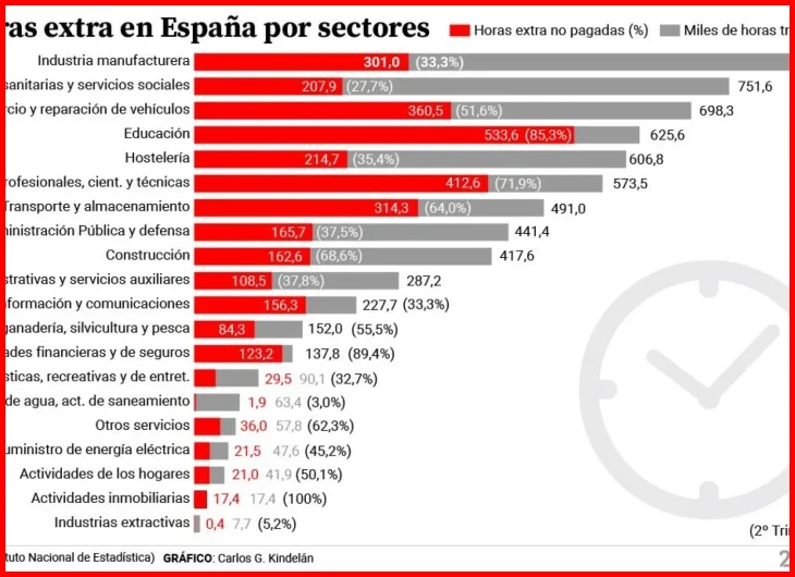 Conocer el límite legal anual de horas extras y su relación con el convenio