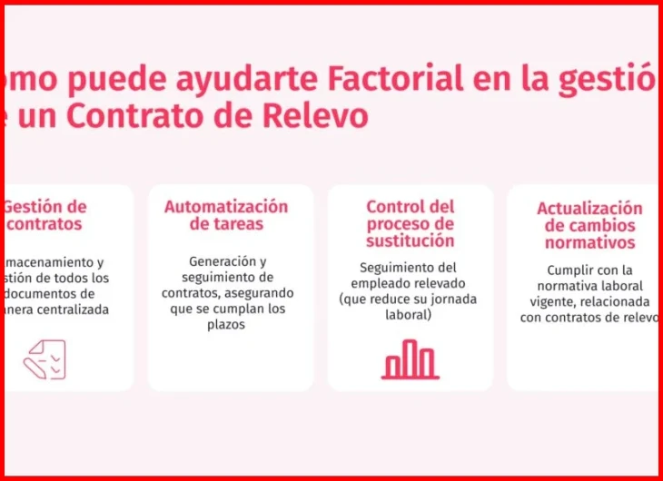 ¿Contrato relevo: Qué es, cómo funciona y en qué situaciones se utiliza?