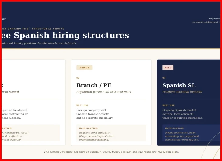 Contratos temporales estructurales y de sustitución en España