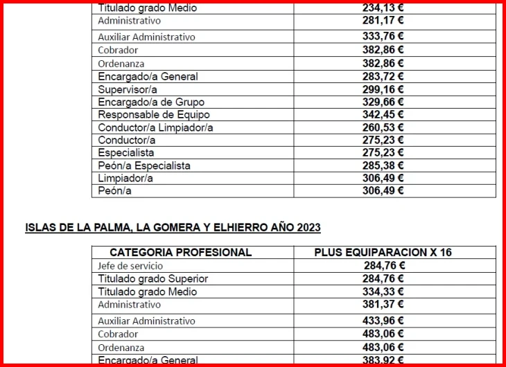 ¿Convenio colectivo de limpieza de edificios y locales ... - STICS IV?