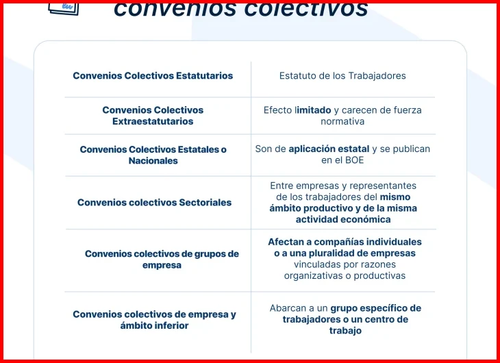 ¿Convenio colectivo sectorial: características esenciales?