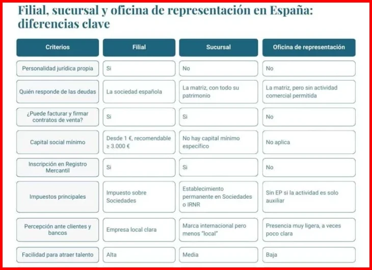 Convenio sectorial: protección general y mínimos establecidos
