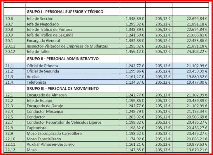 Derechos del interino: salario, vacaciones y prestación por desempleo