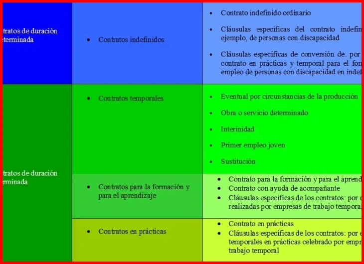 Derechos y protecciones para el trabajador