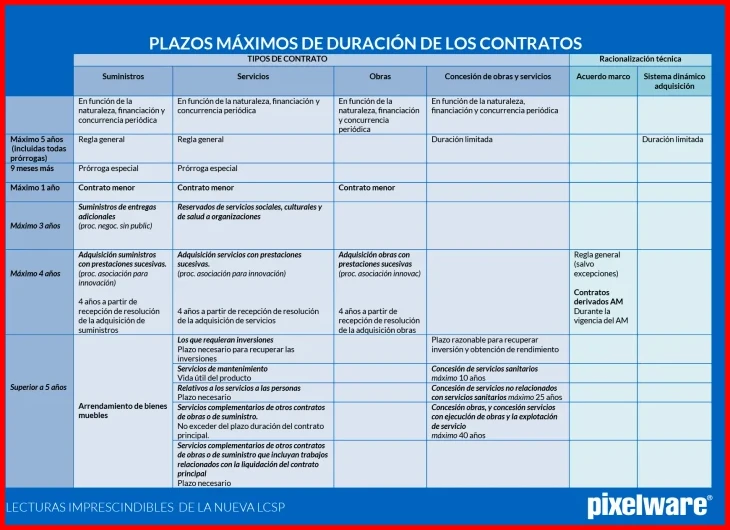 Excepciones a la duración máxima por convenio colectivo
