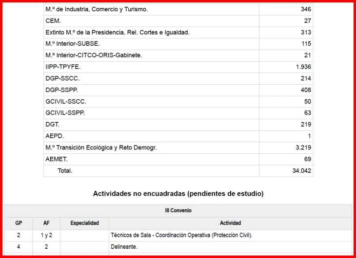 Guía de convenios colectivos para autónomos en España