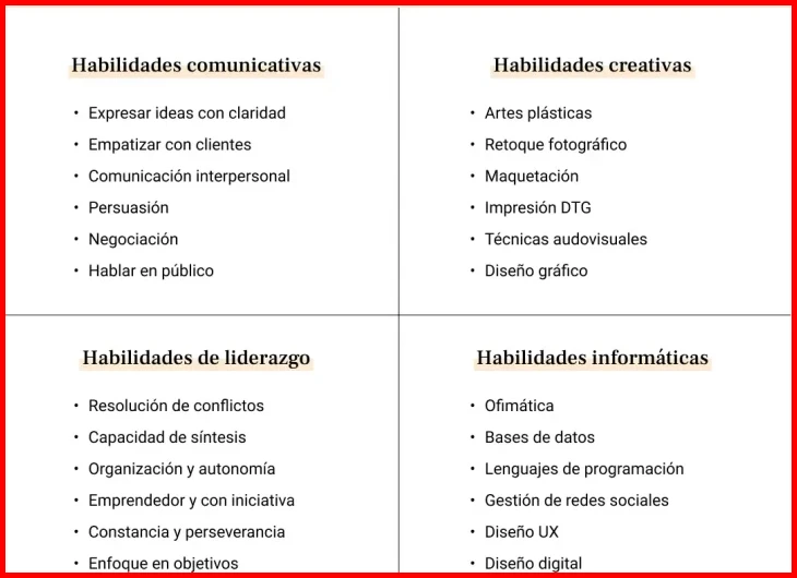 Identificar las hard skills más demandadas por sector en España