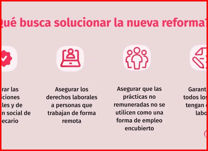 Paso 1: Compara las condiciones de tu contrato con el nuevo convenio