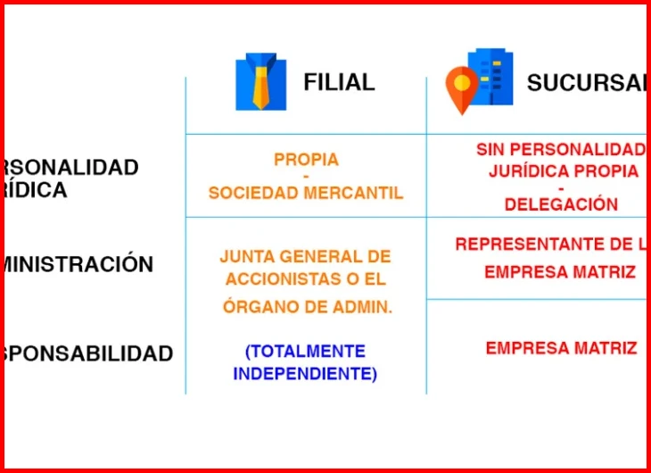Paso 1 — Identificar el tipo de contrato temporal según la causa en Madrid