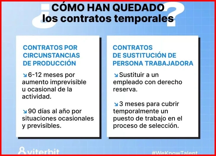 Período de vigencia y posibilidades de extinción