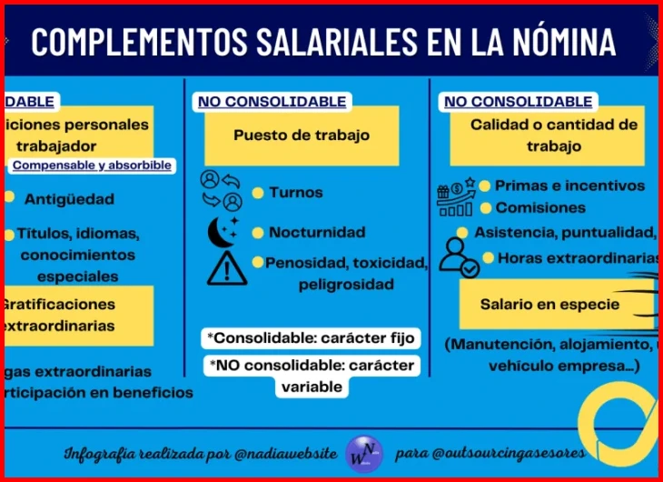 Tipos de complementos salariales