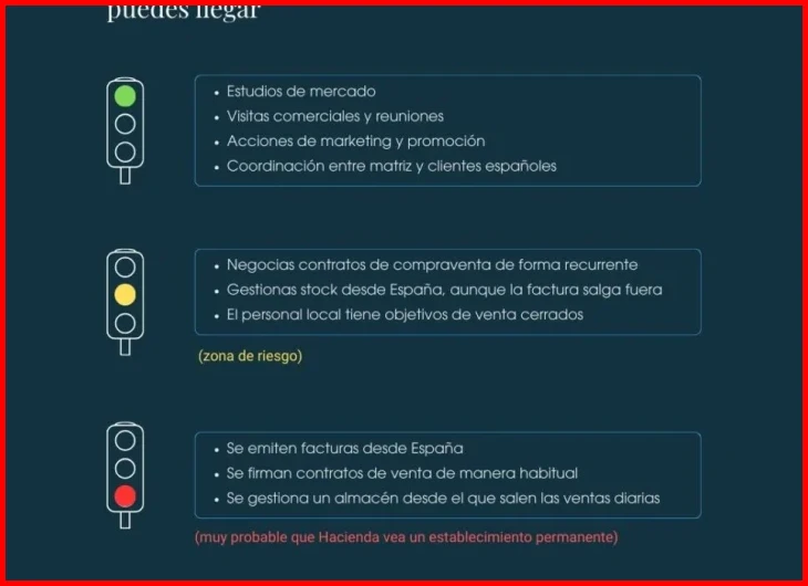 Registro y tramitación de contratos en las oficinas del SERVEF de Valencia