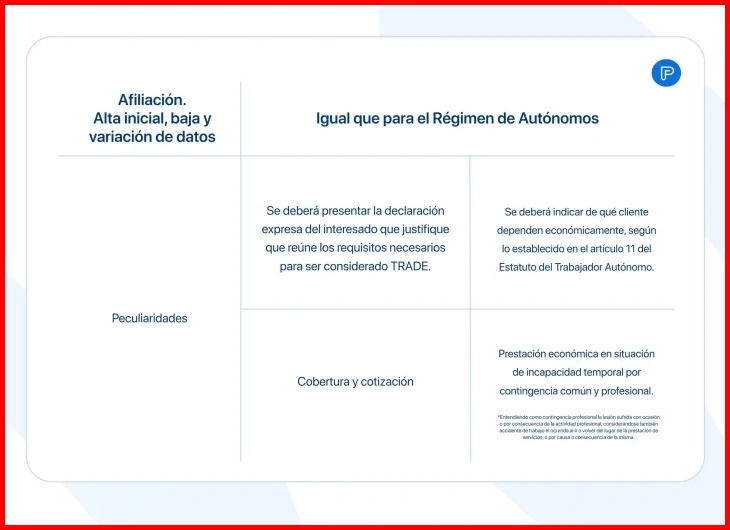 Situación de un repartidor con exclusividad de clientes mediante contrato TRADE