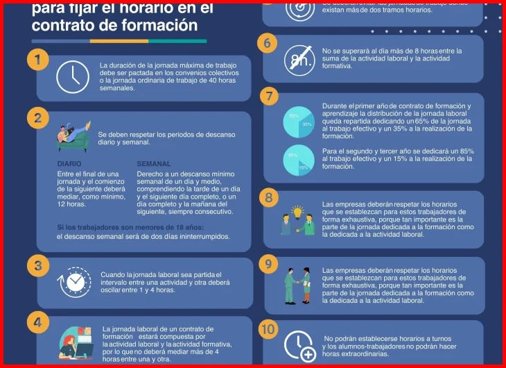 Titulación del tutor y duración mínima del contrato de formación