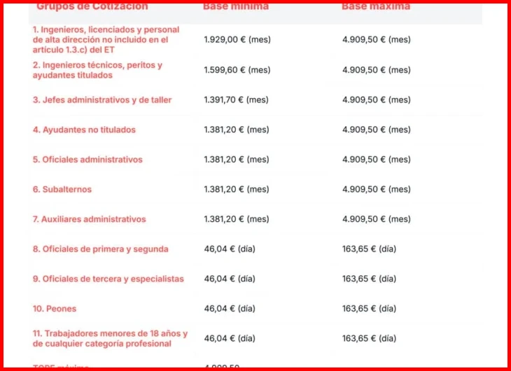 Ventajas e inconvenientes para trabajadores y empresas